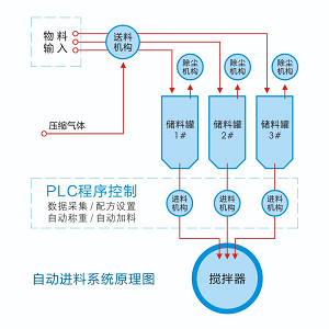 湖南麥克斯攪拌捏合設(shè)備有限公司,湘潭攪拌混合設(shè)備生產(chǎn)銷售,湘潭立式捏合機生產(chǎn)銷售 湖南麥克斯攪拌捏合設(shè)備有限公司,湘潭攪拌混合設(shè)備生產(chǎn)銷售,湘潭立式捏合機生產(chǎn)銷售